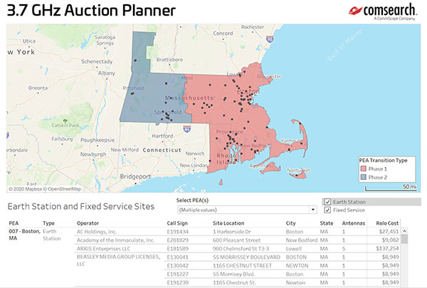 Sample Auction Planner Results for Two PEAs