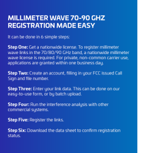 Milimeter Wave 70-90 Registration Made Easy