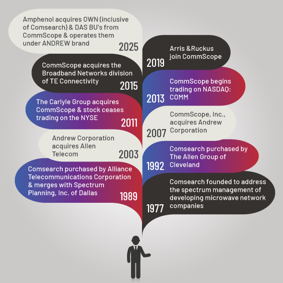 Company | Comsearch